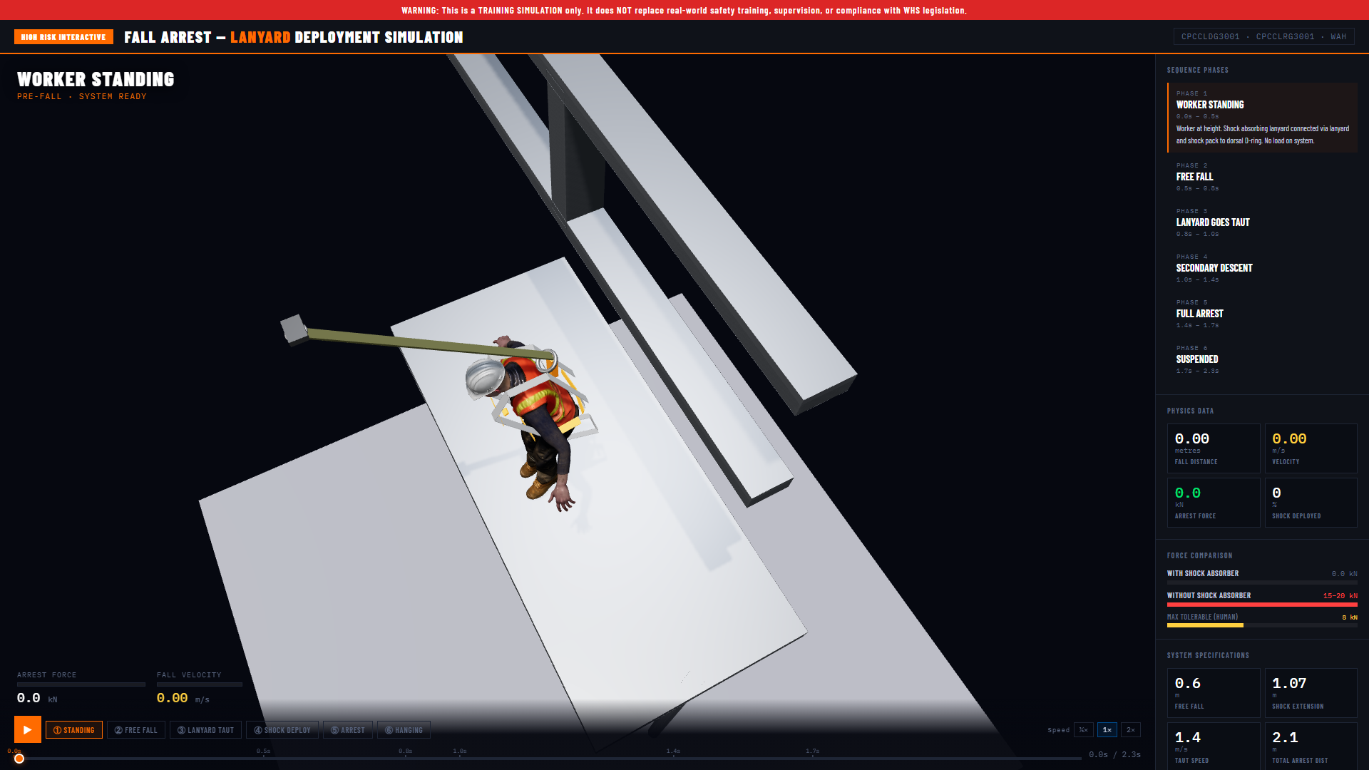 Lanyard Fall Arrest Physics