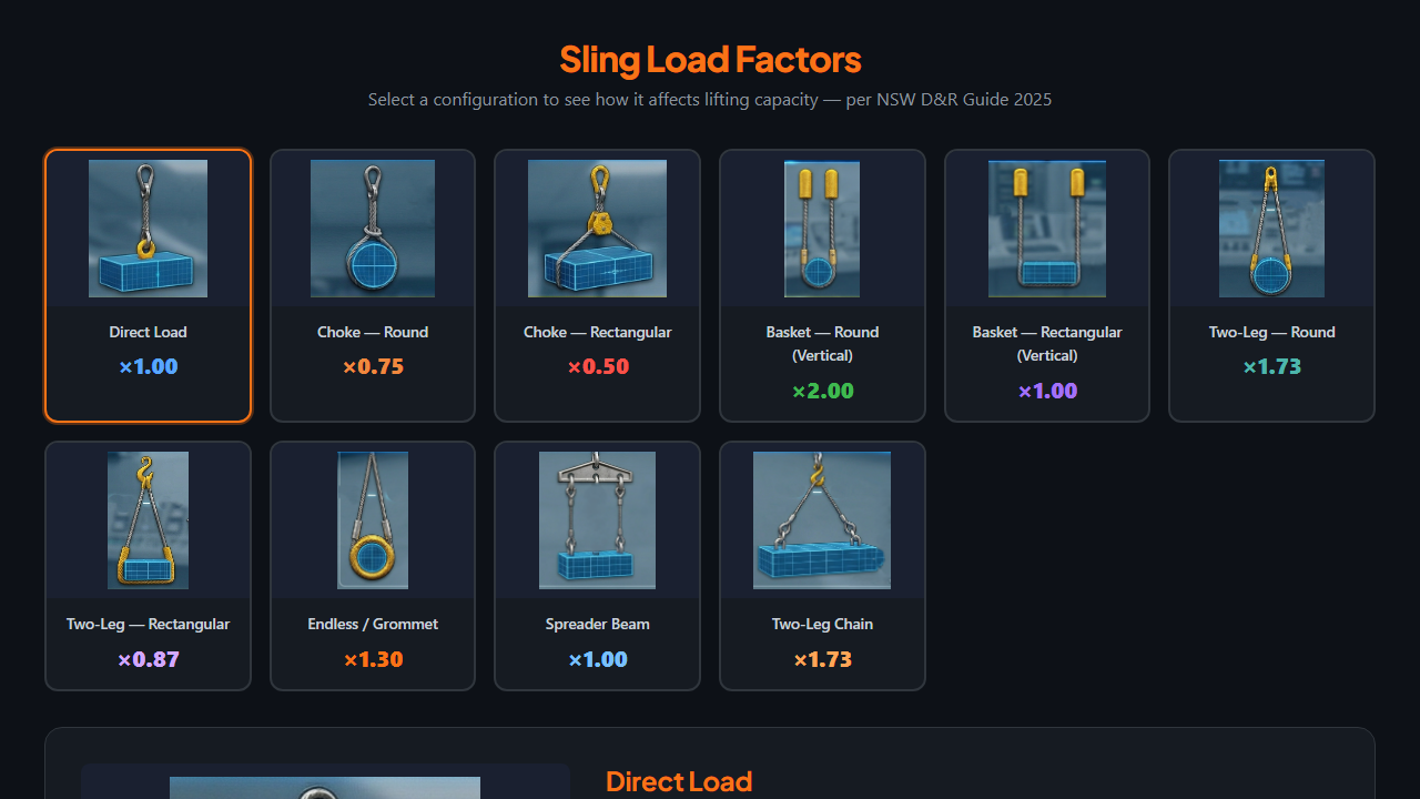 Load Factor Calculator