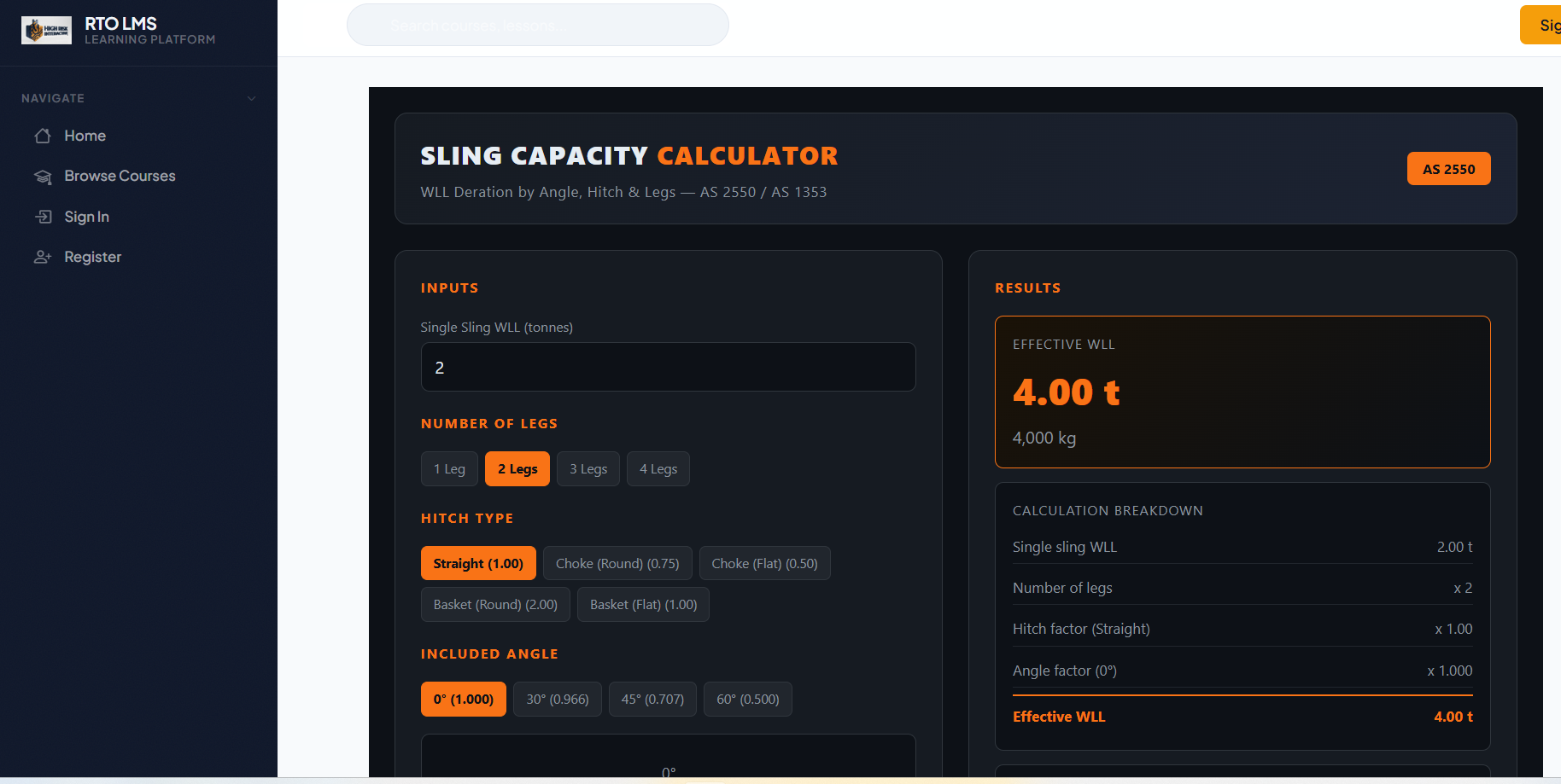 Sling Capacity (WLL)