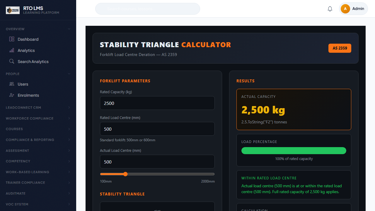 Stability Triangle