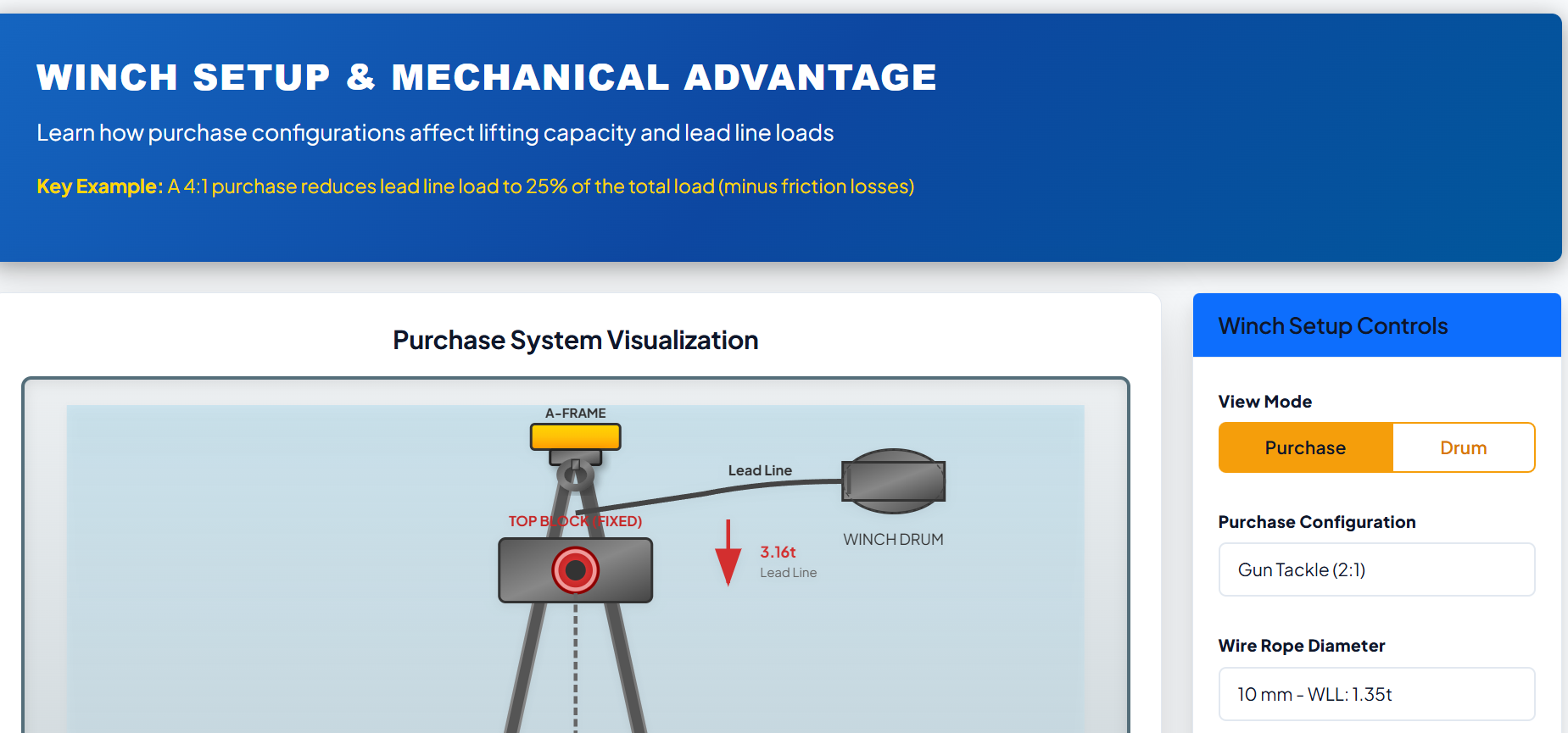 Winch Purchase Calculator
