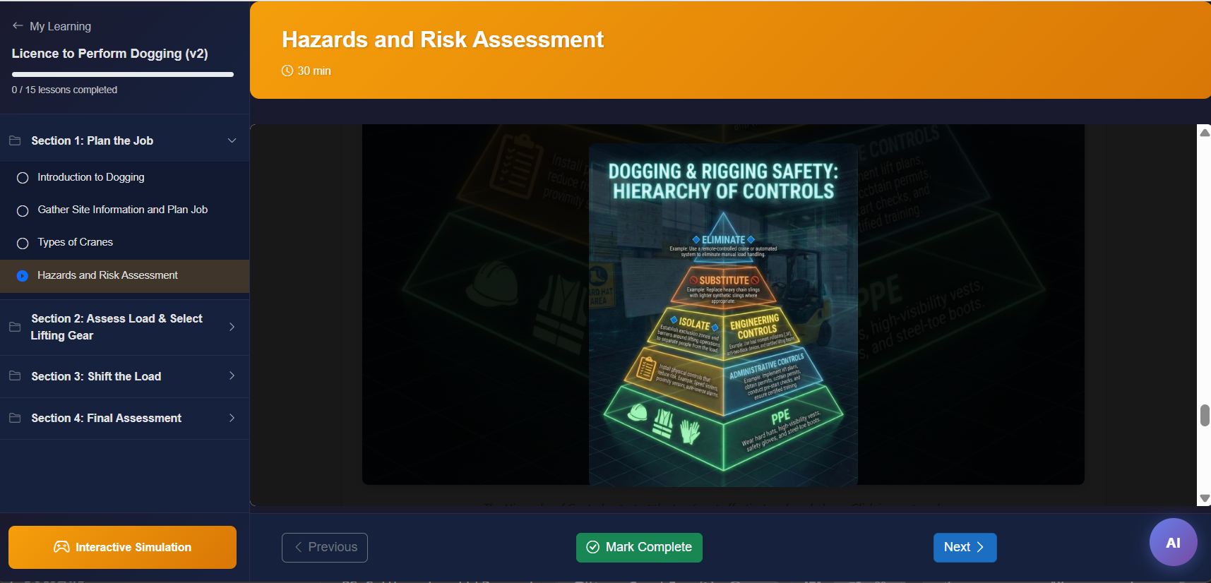 Hazards & Risk Assessment — Hierarchy of Controls