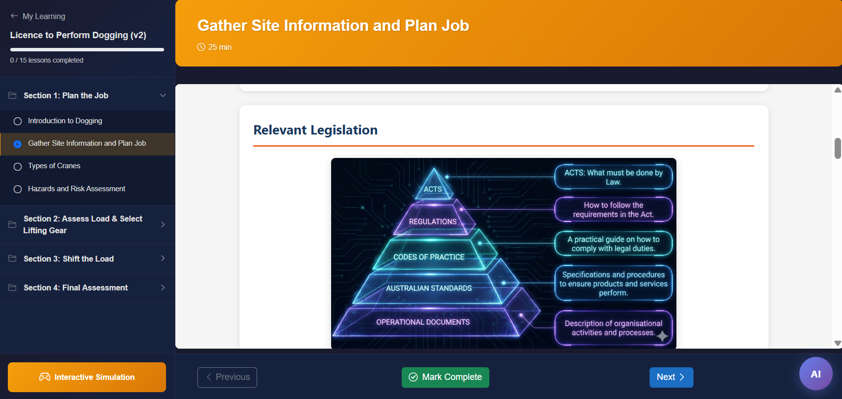 Interactive legislation pyramid — Acts, Regs, CoPs